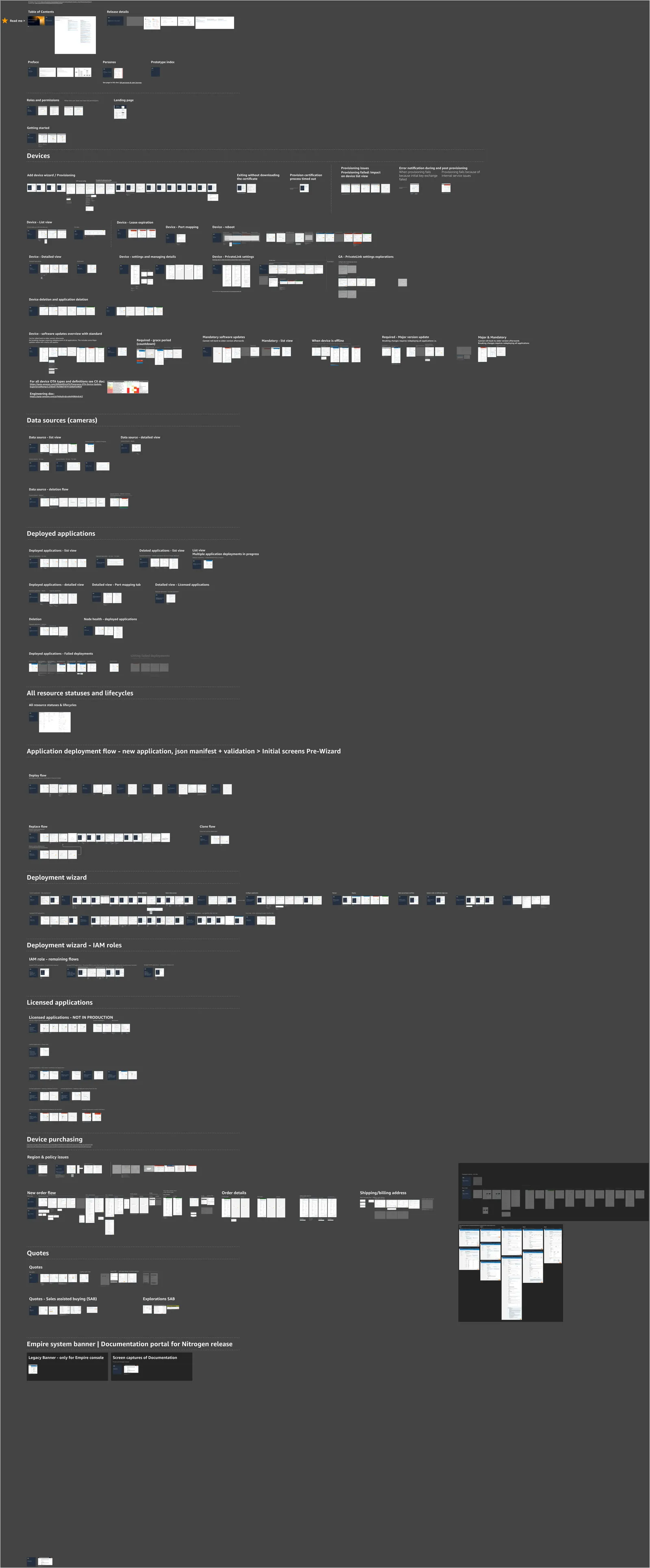 Zoomed-out view of the full Panorama console design file, organised into labelled sections: devices, data sources and cameras, deployed applications, all resource statuses and lifecycles, the application deployment flow, the deployment wizard and its IAM roles, licensed applications, device purchasing, and quotes